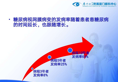 糖網